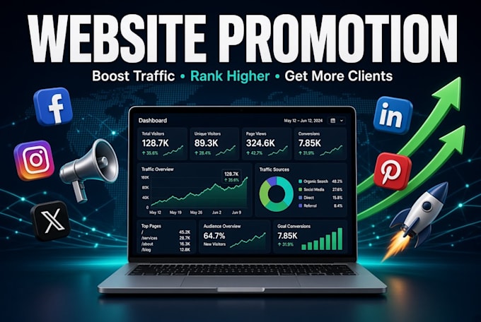 do shopify marketing, website promotion