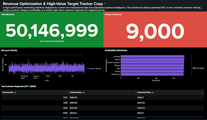 build a splunk dashboard for security monitoring and log analysis