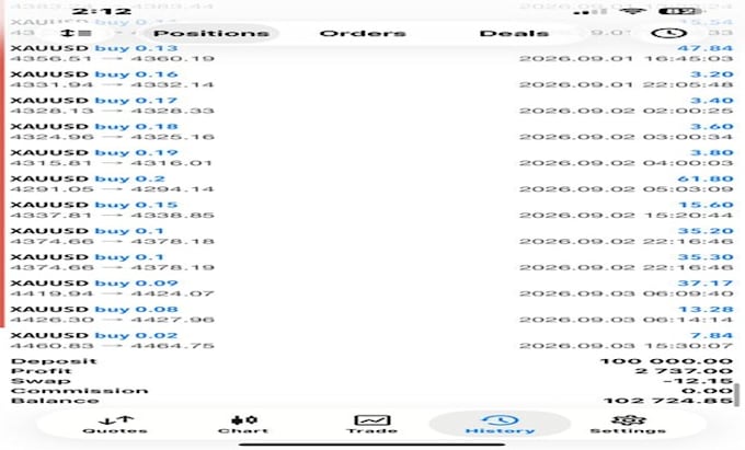 be your forex trading bot, forex trading, trading bot   forex robot forex ea, ea