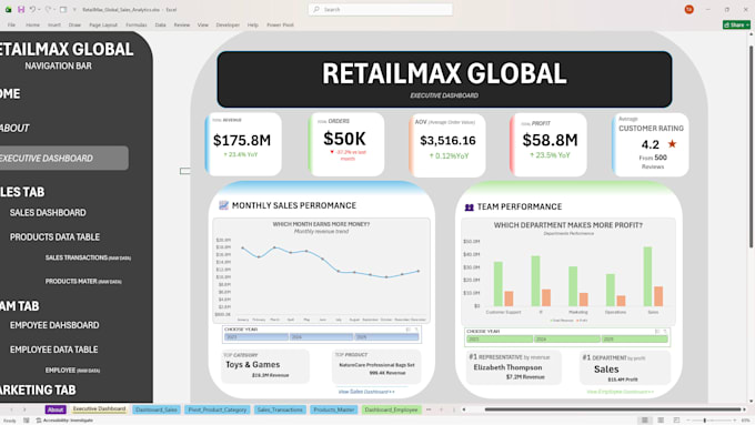 create an interactive excel dashboard with charts and slicers