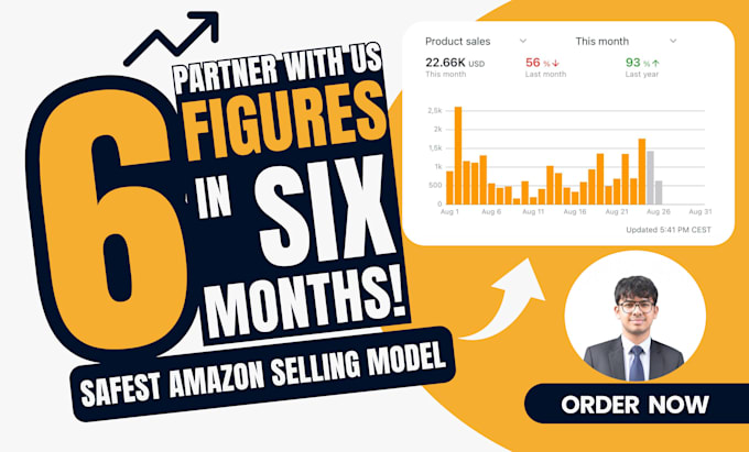 manage your amazon fba wholesale store