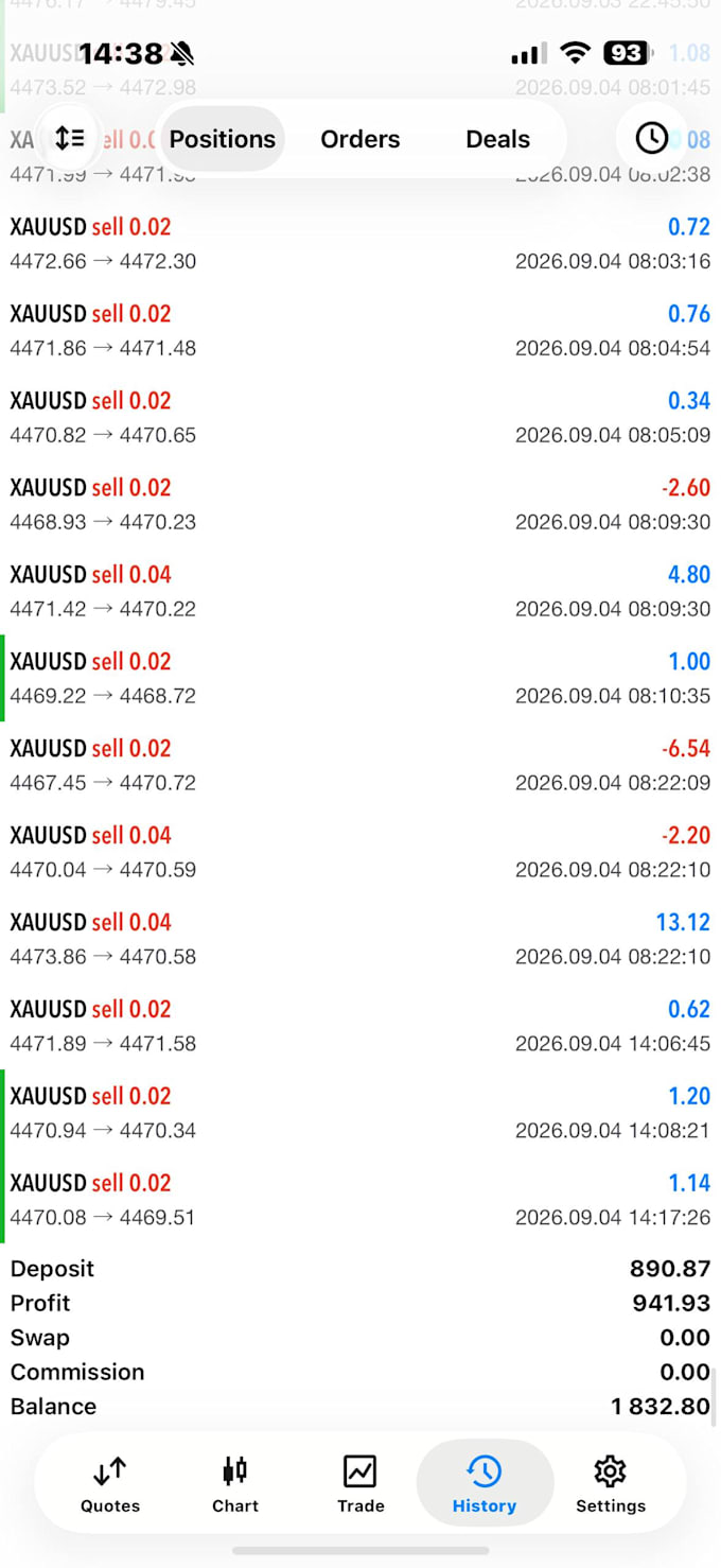 offer profitable forex trading bot,forex ea,gold ea,scalp ea