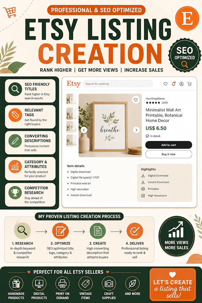create etsy SEO product listings for you
