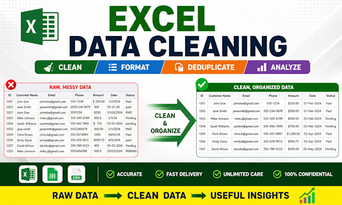 clean, format, deduplicate and analyze your excel data