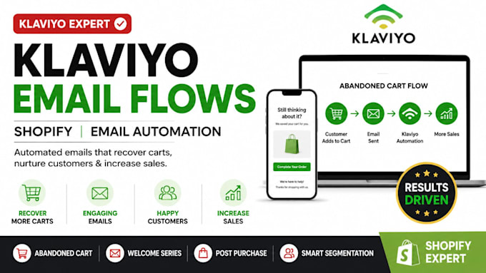 setup klaviyo abandoned cart flow for shopify and ecommerce