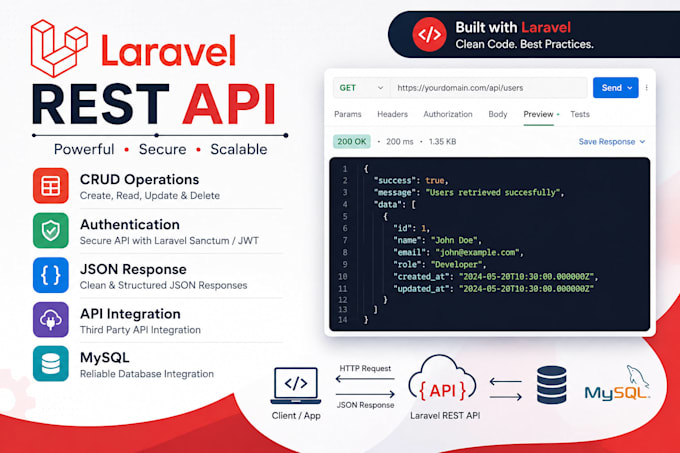 develop laravel rest API and integrate third party apis