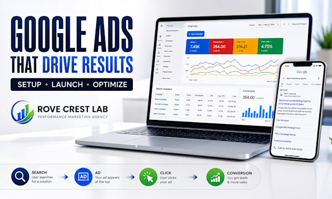 setup, manage and optimize google ads PPC campaigns