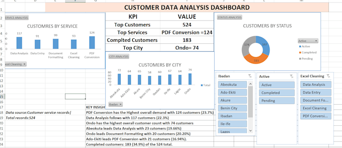 analyze your data in excel