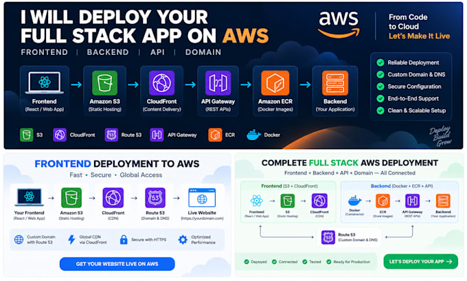 deploy your full stack application on AWS