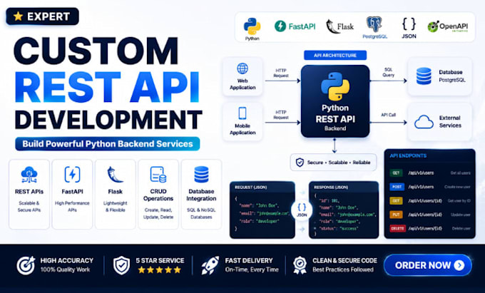 develop custom rest API with python fastapi, flask and database integration