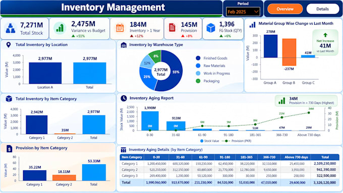 develop power bi dashboards and data visualizations