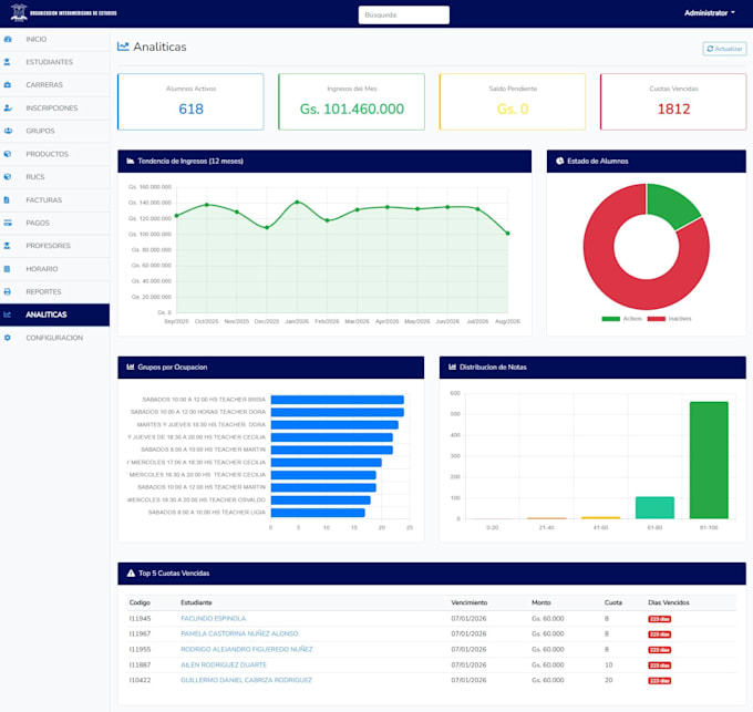 do data analyst of your company