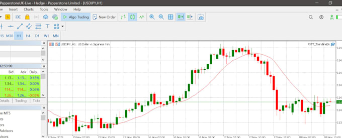 create mt4 mt5 expert advisor eas forex robot trading bot indicator in mql4 mql5