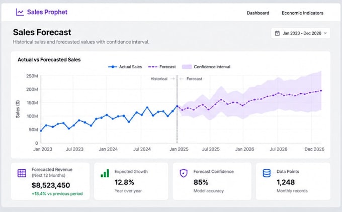 build a sales and demand forecasting model