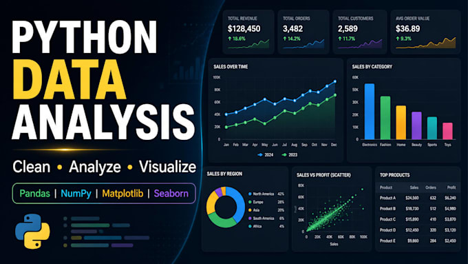 do python data analysis, cleaning, and custom visualization