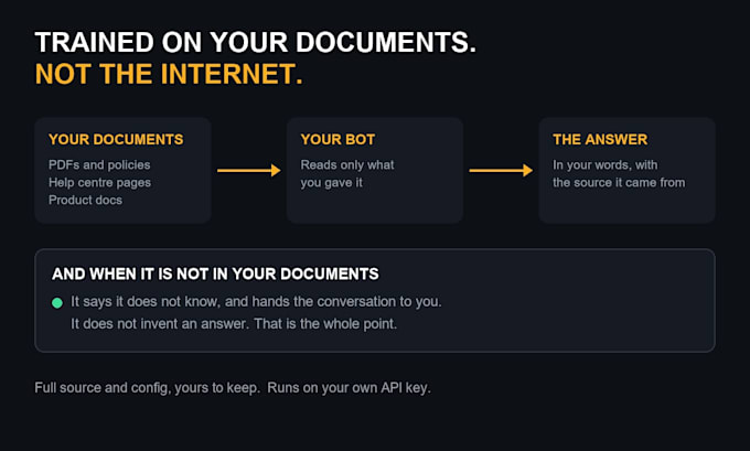 build a custom rag ai chatbot trained on your documents