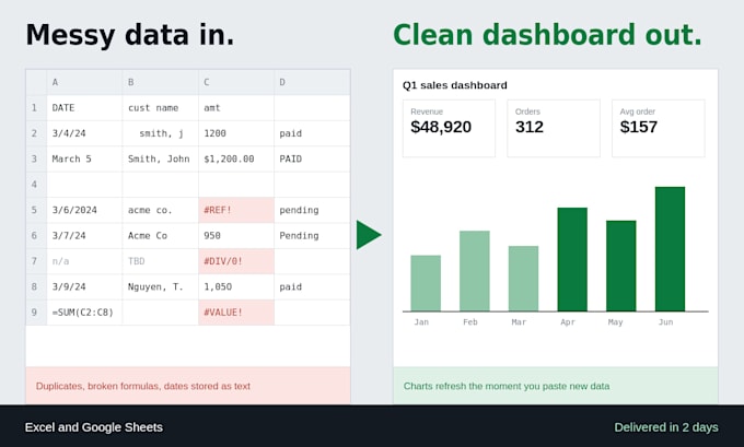 create a custom excel spreadsheet or dashboard