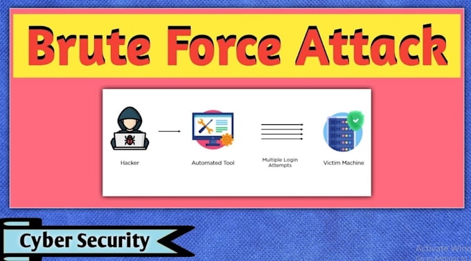 conduct secure your system against cyber attacks, brute force and ddos threats