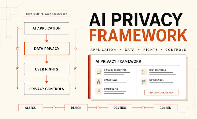 create a strategic privacy framework for your ai application