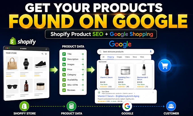 optimize shopify product SEO and google shopping visibility