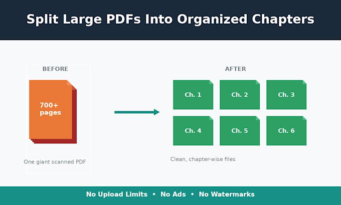 split large scanned PDF files into organized chapters using python