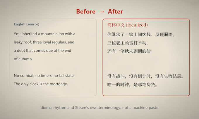localize your indie game into simplified chinese as a native speaker