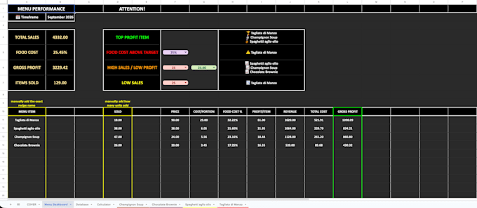 create menu dashboard, ingredient database, calculator