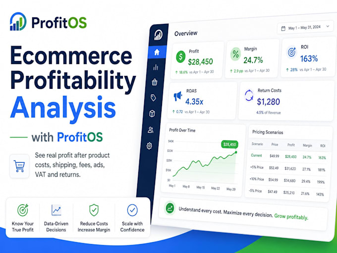 analyze ecommerce profit margins and hidden costs
