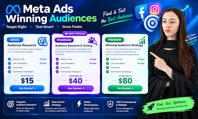 do meta ads audience targeting and testing