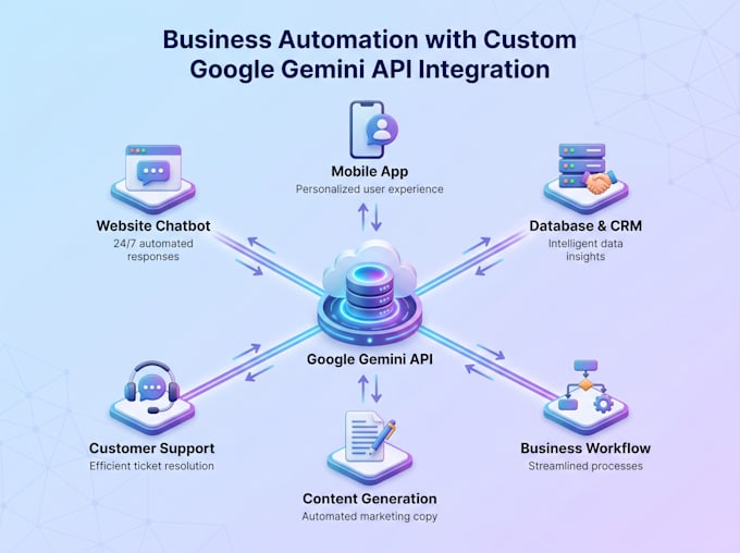 integrate gemini API to your website and apps