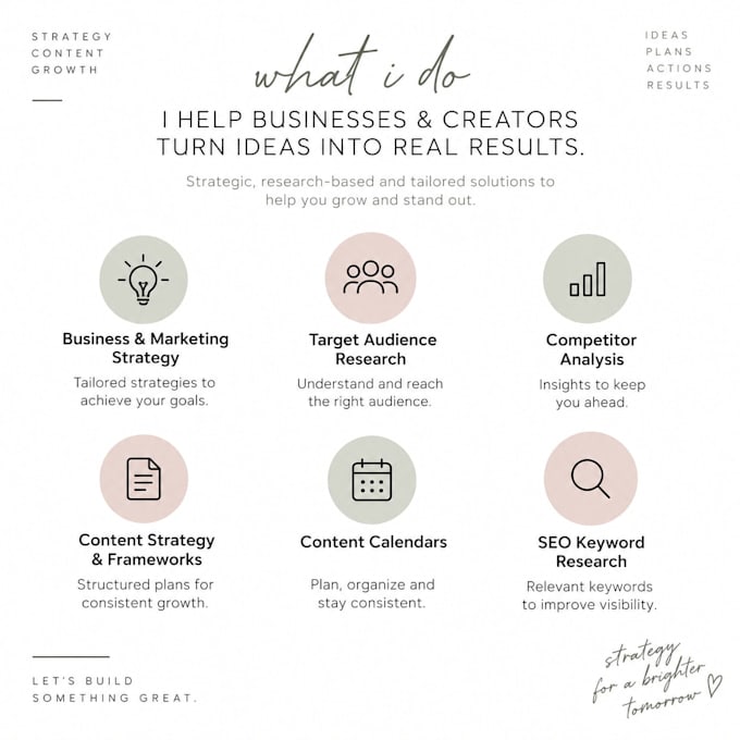 develop business, marketing and content stratgeies