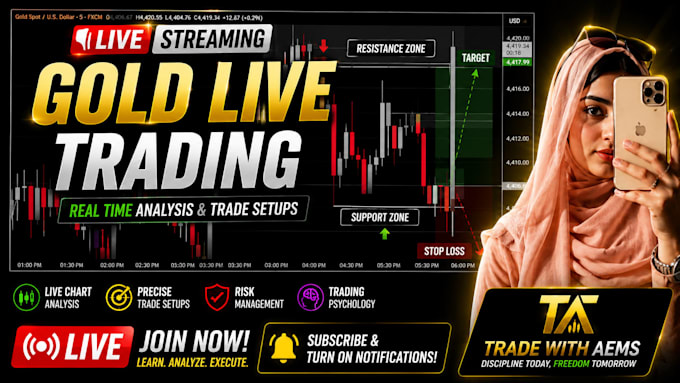 teach you my profitable intraday forex trading strategies