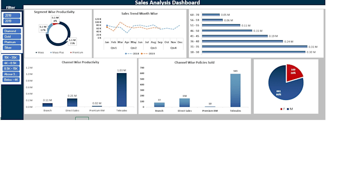 do data analytics, mis reporting and excel dashboards for banking sector