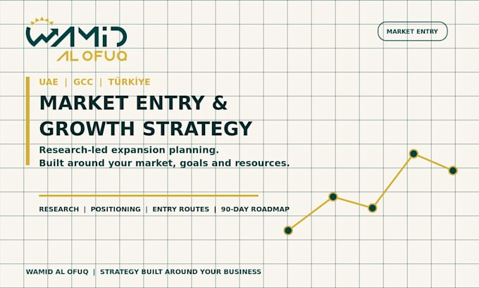 create your uae gcc or türkiye market entry strategy
