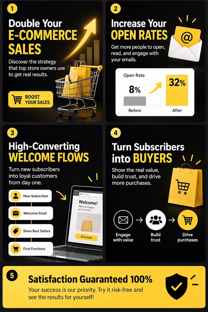write email marketing copy