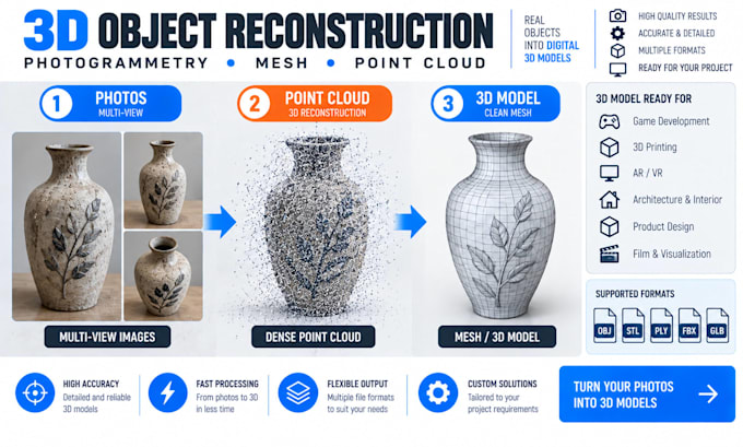 create 3d object reconstruction, photogrammetry, mesh modeling and point clouds
