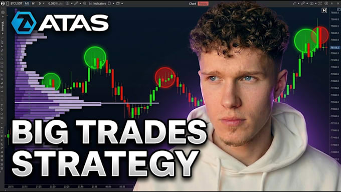 develop your atas trading strategy or indicator