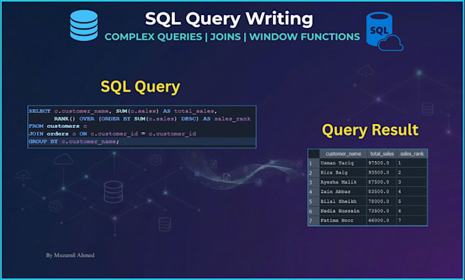 write and optimize sql queries, joins, subqueries and window functions
