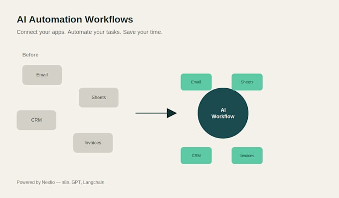 build ai automation workflows with n8n and gpt