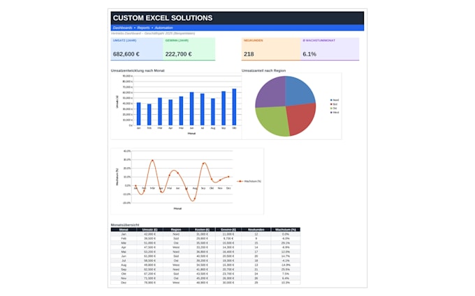 create custom excel spreadsheets and dashboards