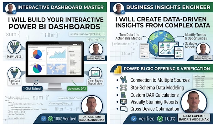 build interactive power bi dashboards and reports