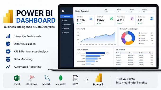 create power bi dashboards and business insights