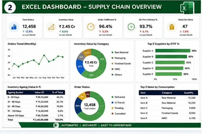 be your supply chain and operations analyst