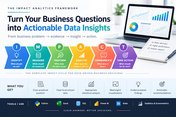 perform business analysis from question to actionable insights