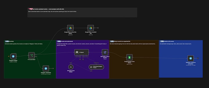 build n8n automation workflows and ai agents