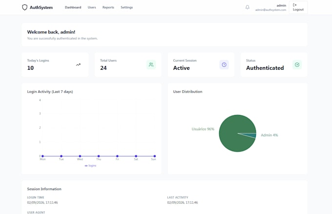 build a rest API using java spring boot