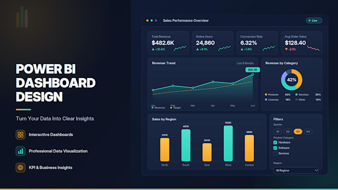 create an interactive power bi dashboard