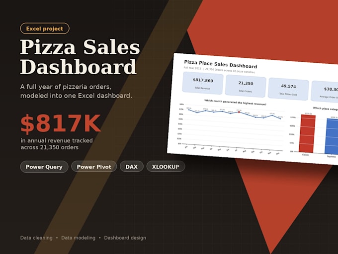 build interactive excel dashboards using power query and power pivot