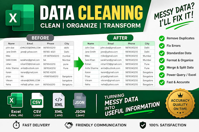 clean, organize and transform your data using excel and excel power query