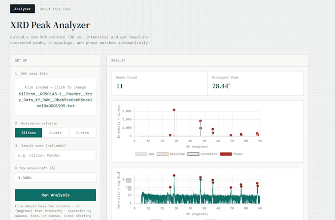 do data cleaning, statistical analysis and python automation